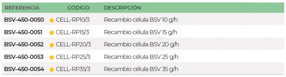 3SCBSV-450-0050-recambio-bsv-tabla